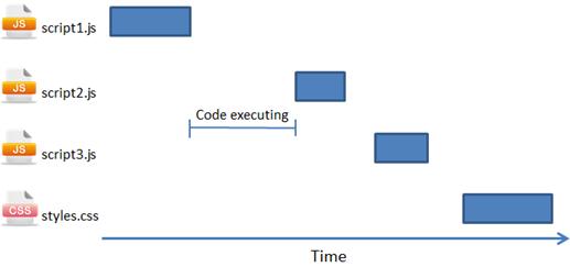 如何优化JavaScript脚本以提高网页缓存效率？  第1张