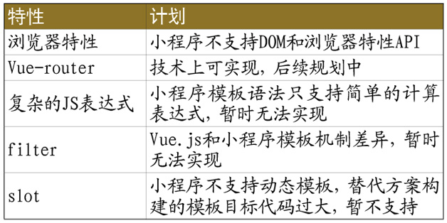 Vue.js 2.5 发布,而这个会玩的团队已经自研出用
