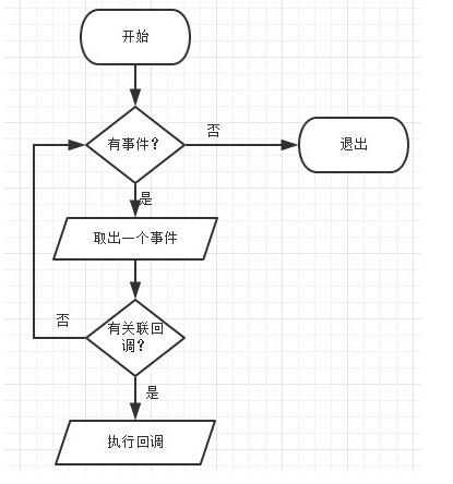 延时函数的工作原理是什么_函数是什么(3)