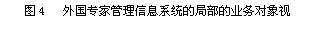 文本框: 图4 外国专家管理信息系统的局部的业务对象视