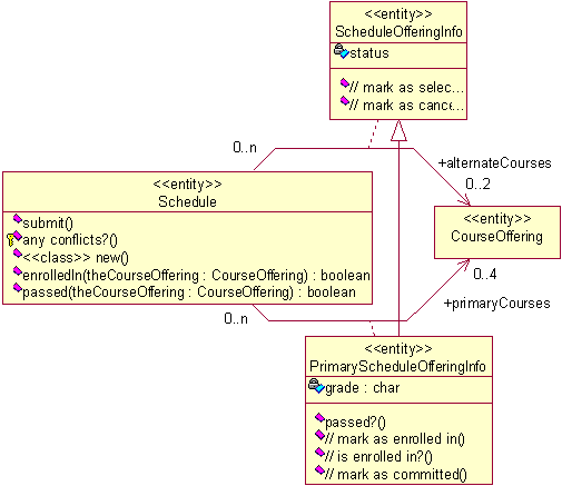 学籍管理系统建模