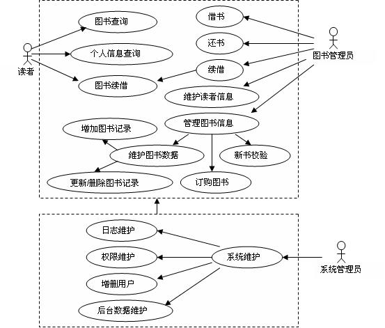 UML对基于B\/S模式的图书管理系统的分析与设