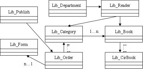 UML对基于B\/S模式的图书管理系统的分析与设