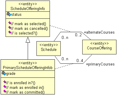 学籍管理系统建模-uml软件工程组织-火龙果软