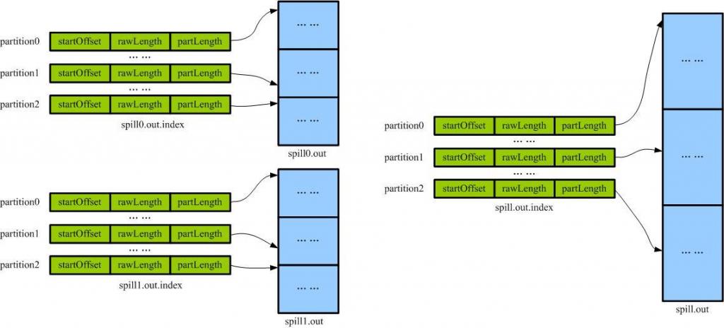 Hadoop MapReduce主体框架运行流程