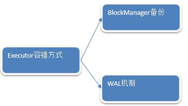 ����дͼƬ����