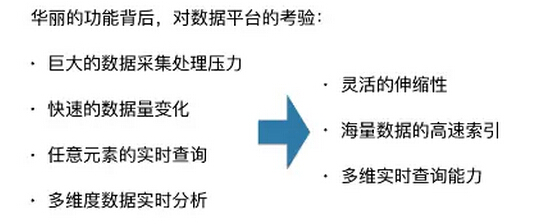 Spark在GrowingIO数据无埋点全量采集场景下