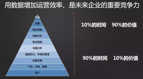 下一次技术革命,数据驱动让决策更精准、高效