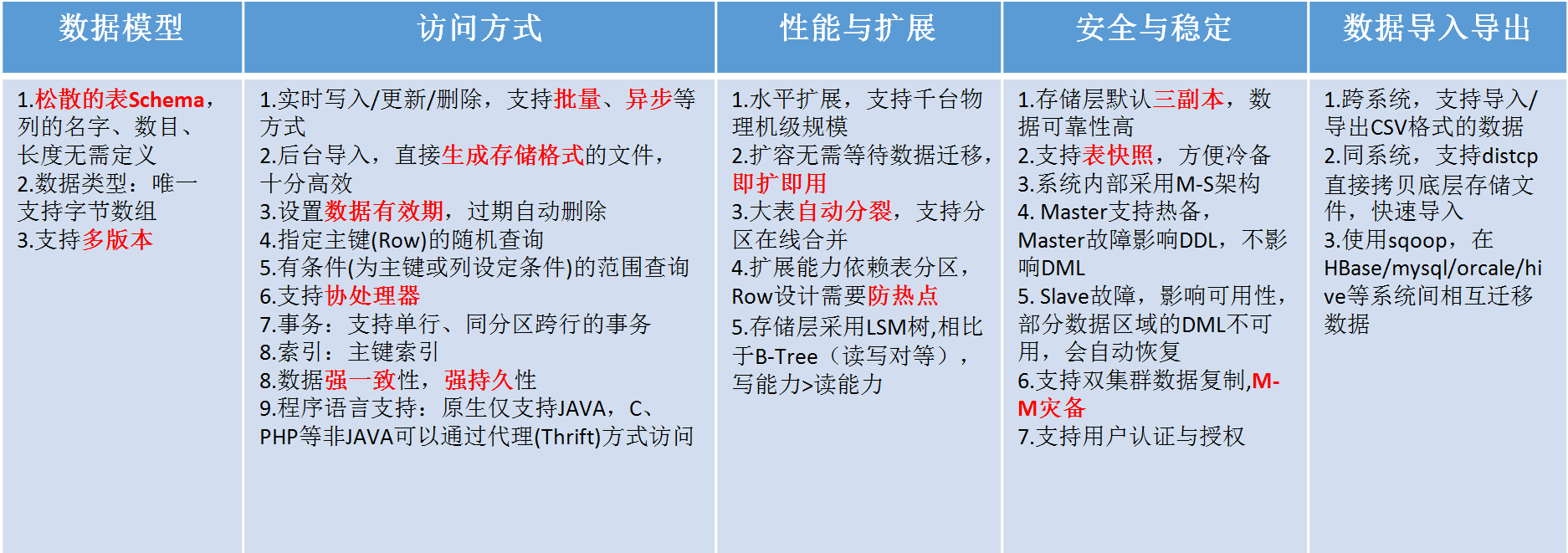 大数据时代的结构化存储-HBase在阿里的应用