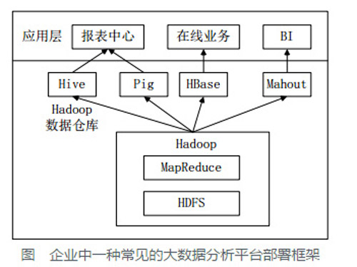 基于Hadoop的数据仓库Hive基础知识 -大数据-