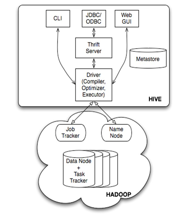 基于Hadoop大数据分析应用场景与实战
