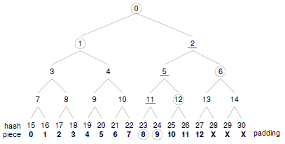 五行属木的行业与职业_比特币五行属什么行业_五行属水的行业和职业