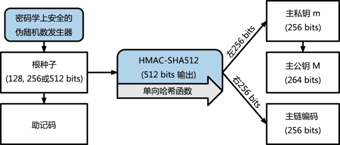 比特币来源于哪里_808比特币创始人颜万卫 炮制比特币风险大_比特币之父能不能随意制造比特币