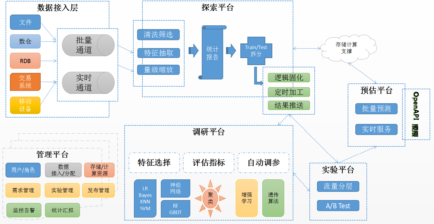 民生银行大数据体系架构设计与演进