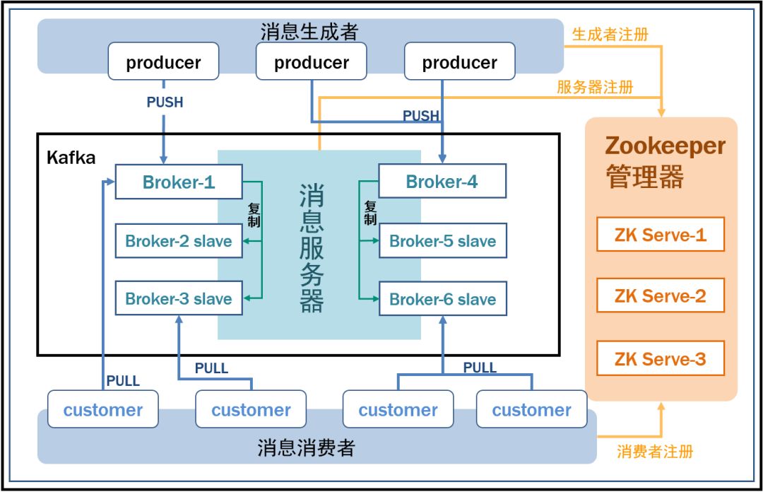 公共安全领域 Kafka 应用实践