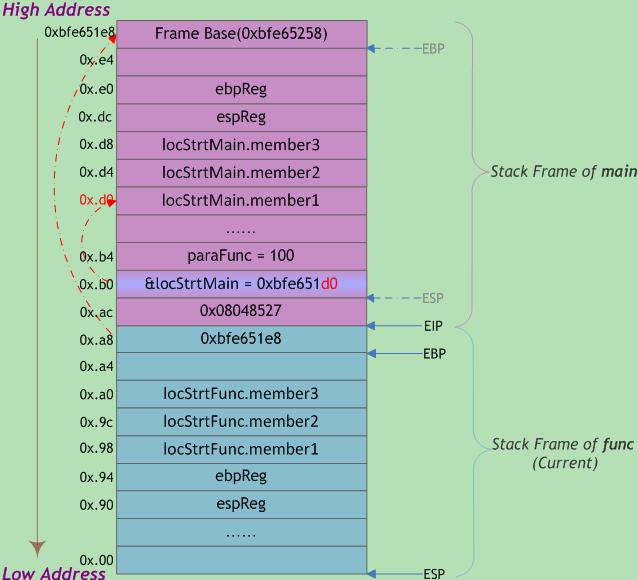 c语言中 实参与对应参_数据结构题集c语言版实习题答案_c 语言实用程序设计100例