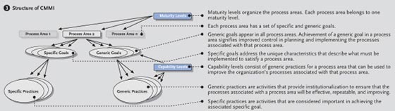 CMMI ĻԪ