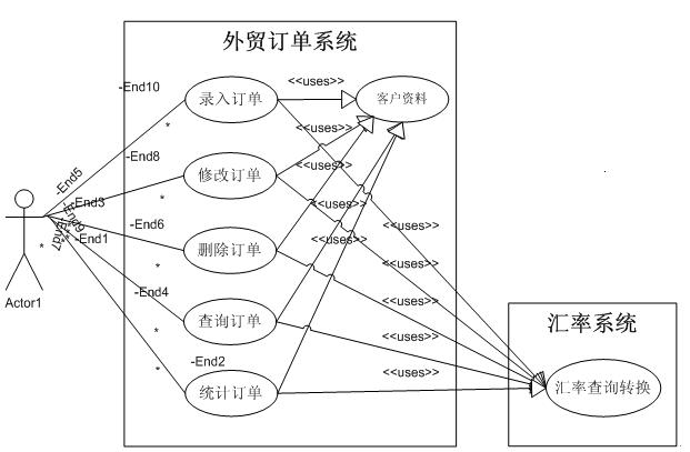 [转载]CMMI之功能点估算法---内部逻辑文件和外部接口文件