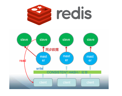 Redis原理、应用与案例实践培训-火龙果软件