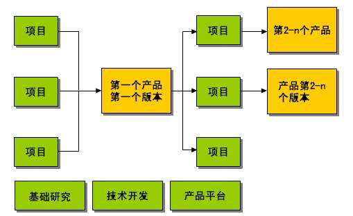 面向产品的需求分析与管理培训-火龙果软件-U