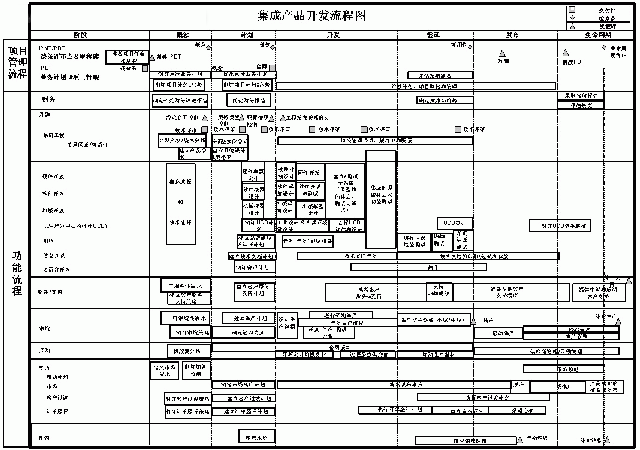 4.2.1项目立项阶段