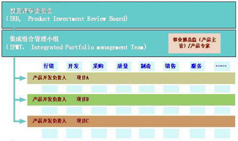 怎样架构企业研发管理体系