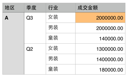 人口数据分析怎么写_人口数据分析图(2)