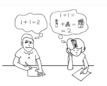 这5种产品经理的思维方式,你具备了几种?-产品