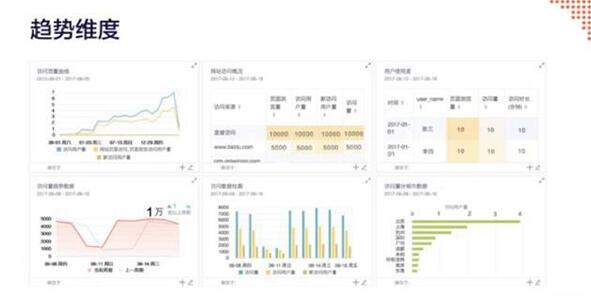 数据分析 产品经理,数据分析产品经理是一个什么岗位啊