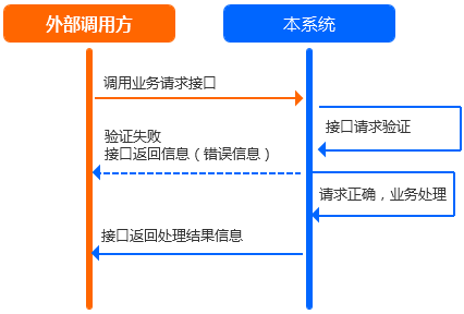 设计方案的步骤别再踩坑了,100个人里90个后悔的决定都在这