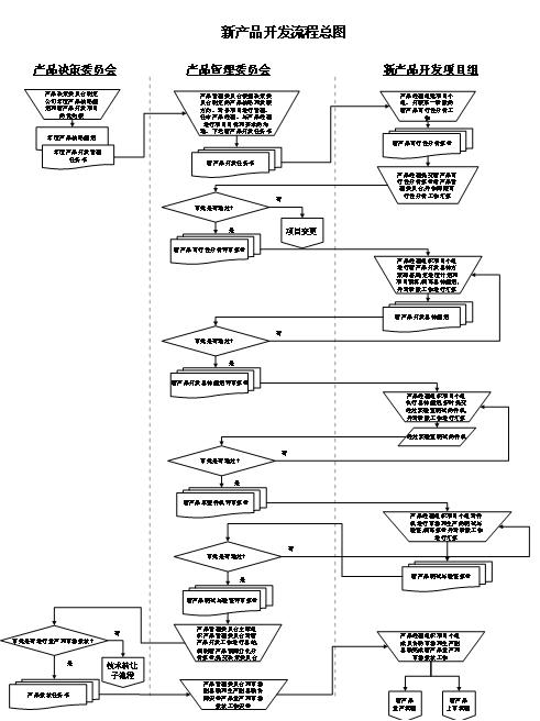 软件开发流程分几个步骤 BacoDiscussionsBlob2.jpg