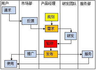 devprocess-bk.jpg