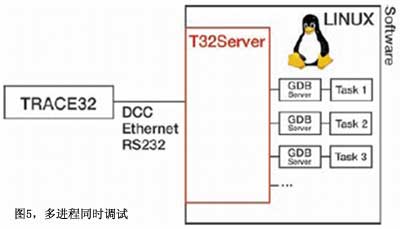 图5多进程同时调试