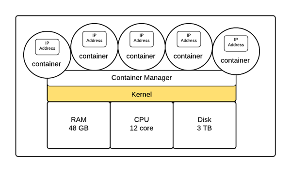 内蒙古赤峰消防救援支队全面筑牢物流仓储安全防线