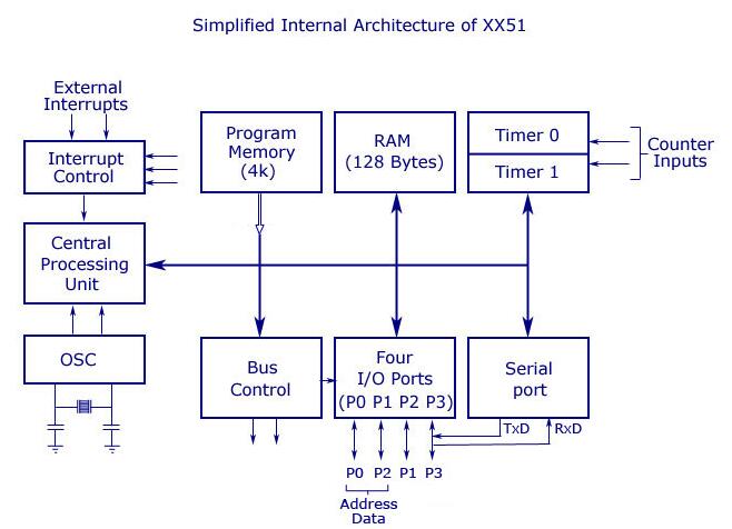 8051 architecture pdf free download