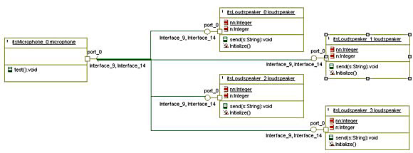  Multicast ˿ڵͼ