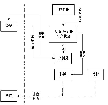 工作流管理信息系统(WMIS) -UML软件工程组织
