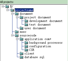 [转]SourceSafe中的权限管理第3张