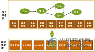 关于关于企业项目管理的的毕业论文提纲范文