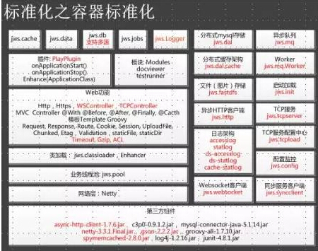 运维自动化的最佳实践探索-IT运维-火龙果软件