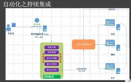 运维自动化的最佳实践探索-IT运维-火龙果软件