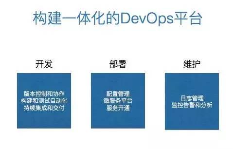 从运维的角度看微服务和容器 | 架构师实践日-火