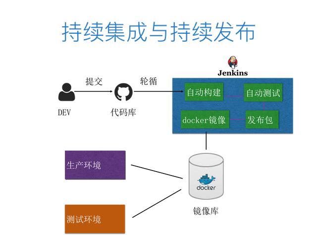 从运维的角度看微服务和容器 | 架构师实践日-火