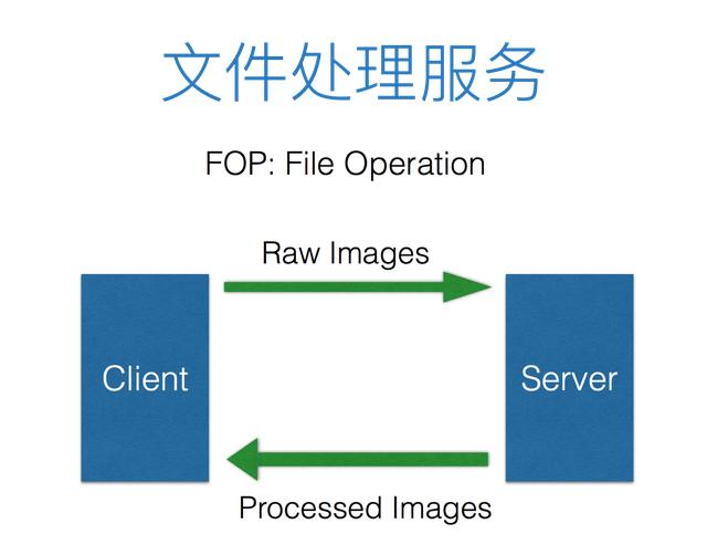 从运维的角度看微服务和容器 | 架构师实践日-火