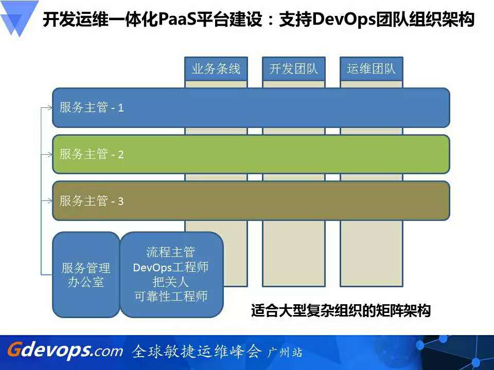 DevOps转型的柳暗花明:开发运维一体化PaaS