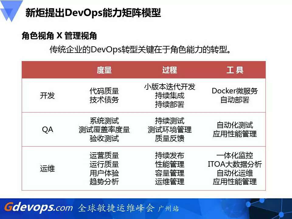 DevOps转型的柳暗花明:开发运维一体化PaaS