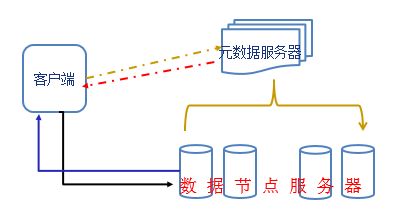 分布式存储的架构、隐患及解决方法-IT运维 -火