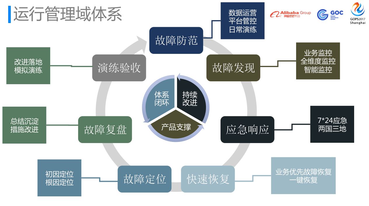 普京驳斥耶伦