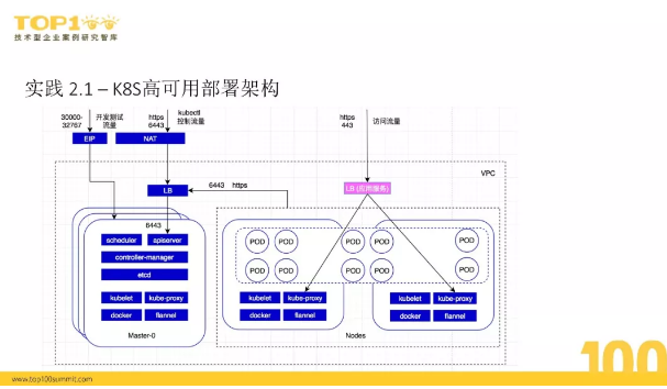 通过k8s运维微服务系统的实践