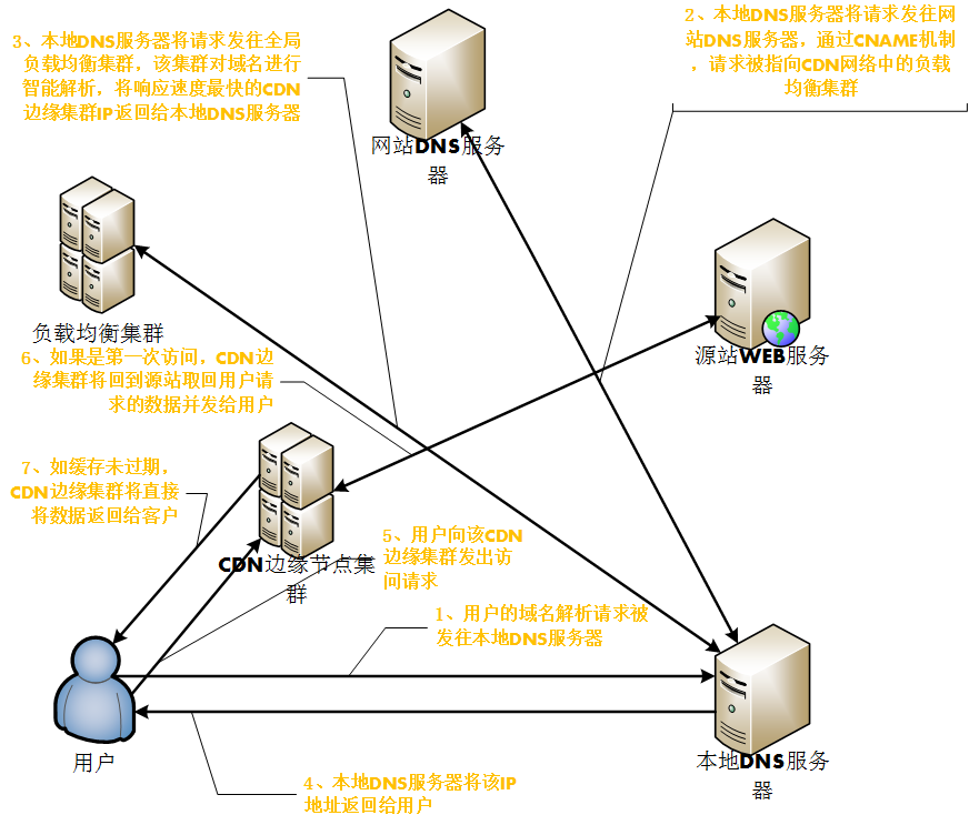 从零搭建一个自动化运维体系-IT运维-火龙果软